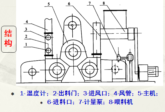 SLG型連續式粉體表面改性機